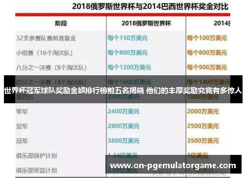 世界杯冠军球队奖励金额排行榜前五名揭晓 他们的丰厚奖励究竟有多惊人