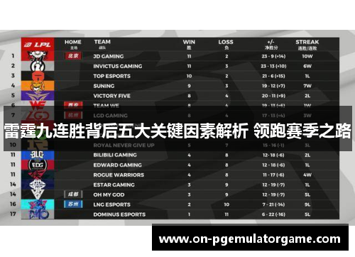 雷霆九连胜背后五大关键因素解析 领跑赛季之路
