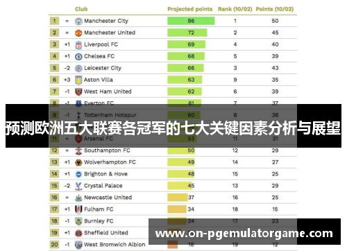 预测欧洲五大联赛各冠军的七大关键因素分析与展望