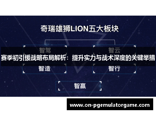 赛季初引援战略布局解析：提升实力与战术深度的关键举措