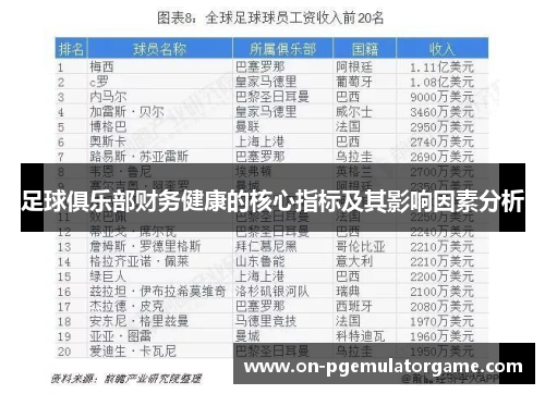 足球俱乐部财务健康的核心指标及其影响因素分析