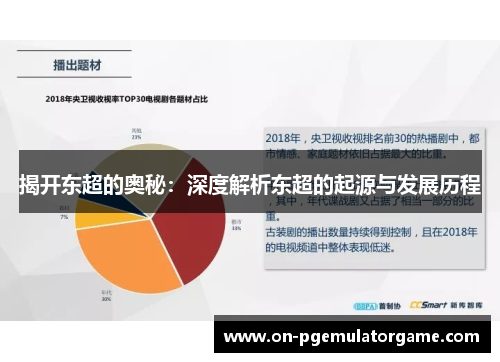 揭开东超的奥秘：深度解析东超的起源与发展历程
