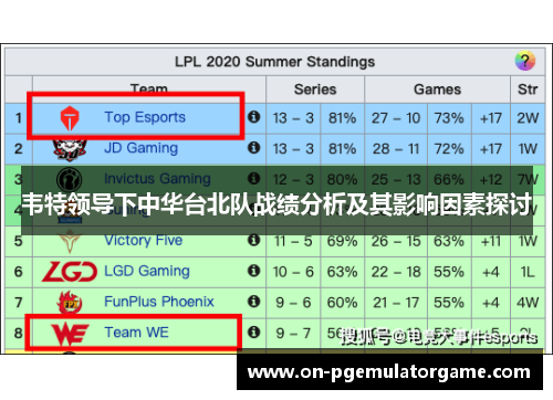 韦特领导下中华台北队战绩分析及其影响因素探讨