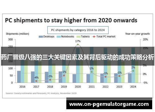 药厂晋级八强的三大关键因素及其背后驱动的成功策略分析 药厂晋级八强的三大关键因素及其背后驱动的成功策略分析